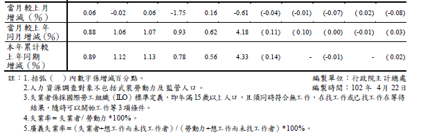 下一張(熱鍵:c)