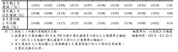 下一張(熱鍵:c)