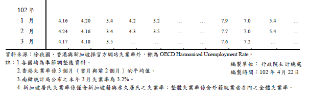 下一張(熱鍵:c)