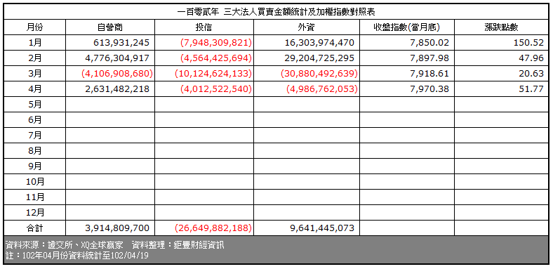 下一張(熱鍵:c)