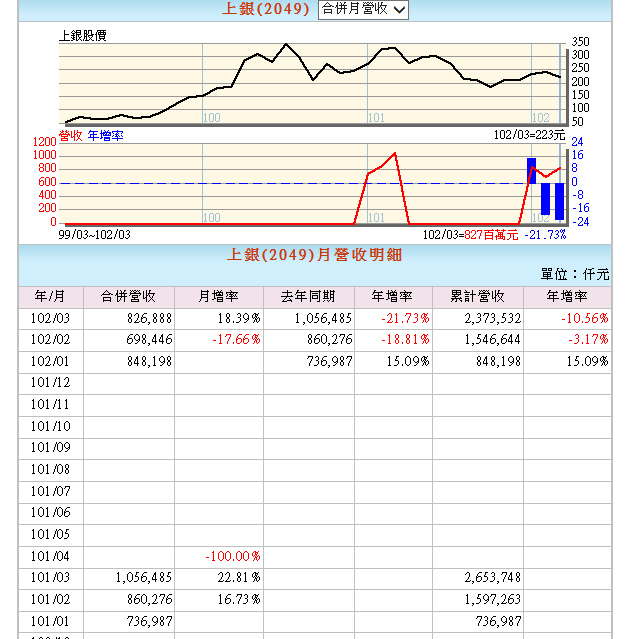 下一張(熱鍵:c)