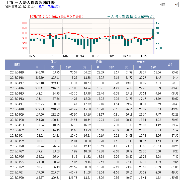 下一張(熱鍵:c)