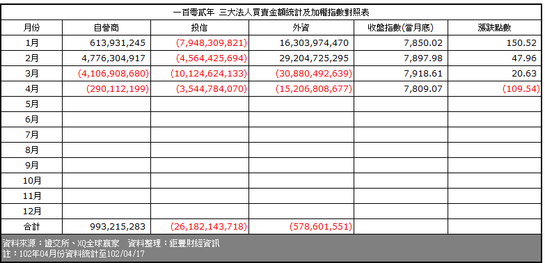 下一張(熱鍵:c)