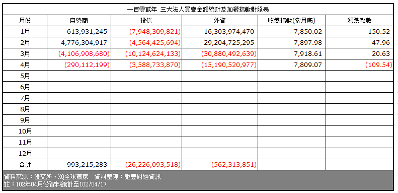 下一張(熱鍵:c)