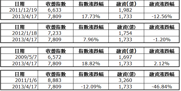 下一張(熱鍵:c)