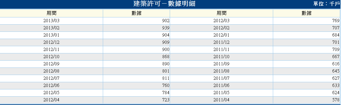 下一張(熱鍵:c)