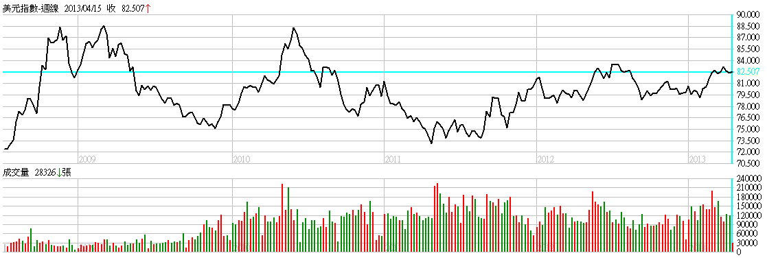 下一張(熱鍵:c)