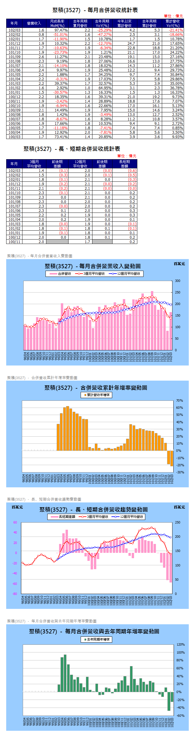 下一張(熱鍵:c)