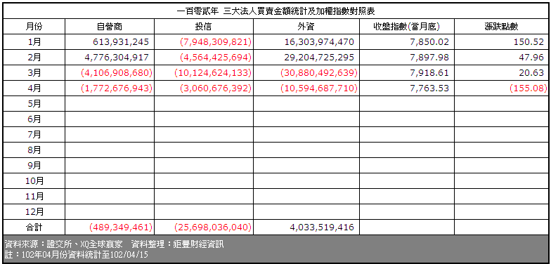 下一張(熱鍵:c)