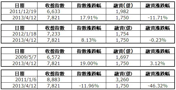 下一張(熱鍵:c)