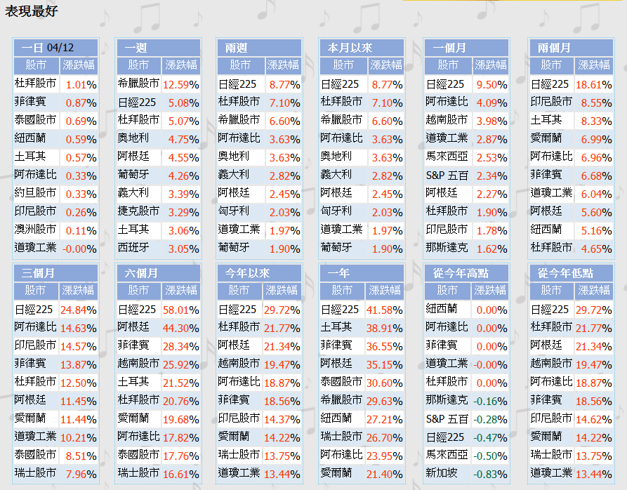 下一張(熱鍵:c)