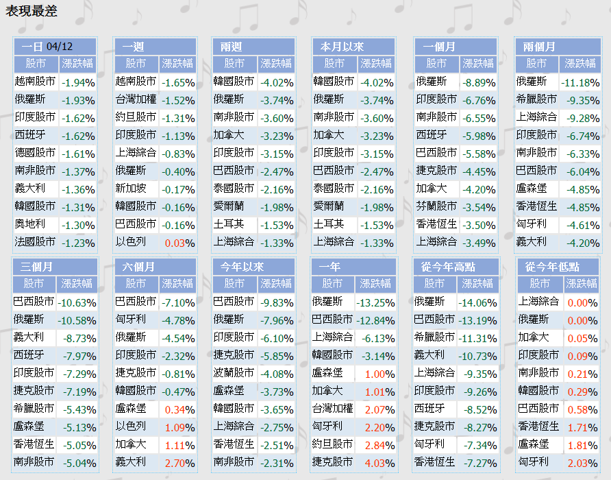 下一張(熱鍵:c)