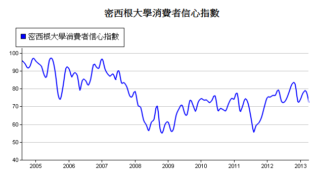 下一張(熱鍵:c)