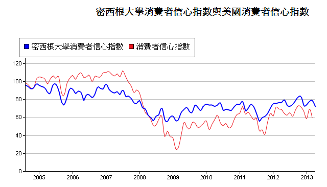 下一張(熱鍵:c)