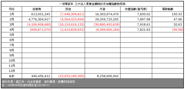 下一張(熱鍵:c)