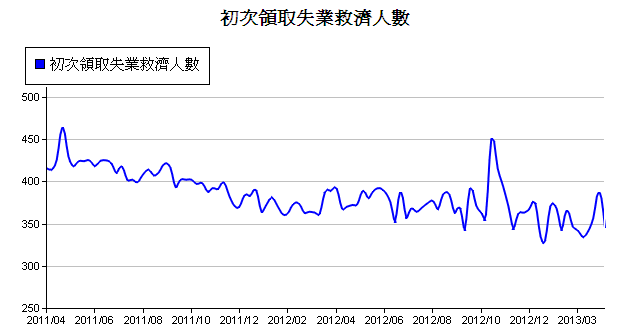 下一張(熱鍵:c)