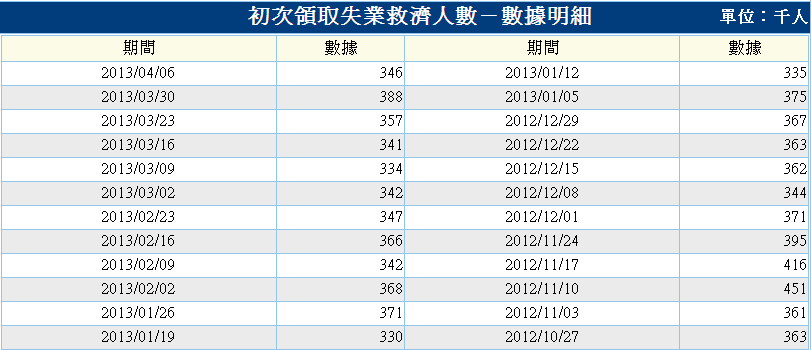 下一張(熱鍵:c)