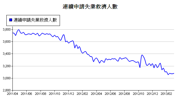 下一張(熱鍵:c)