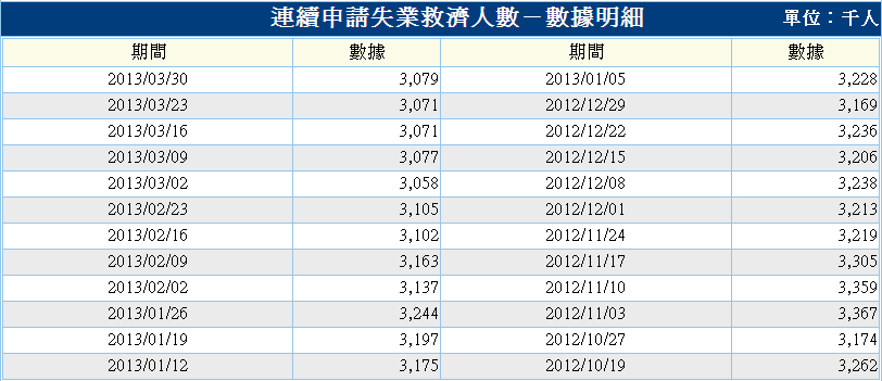 下一張(熱鍵:c)