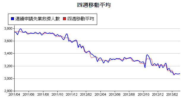 下一張(熱鍵:c)