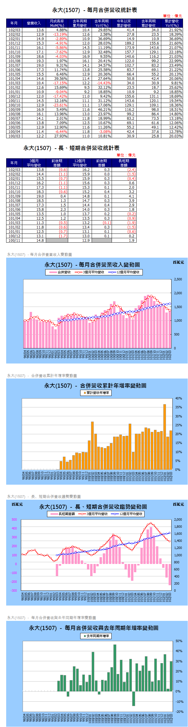 下一張(熱鍵:c)