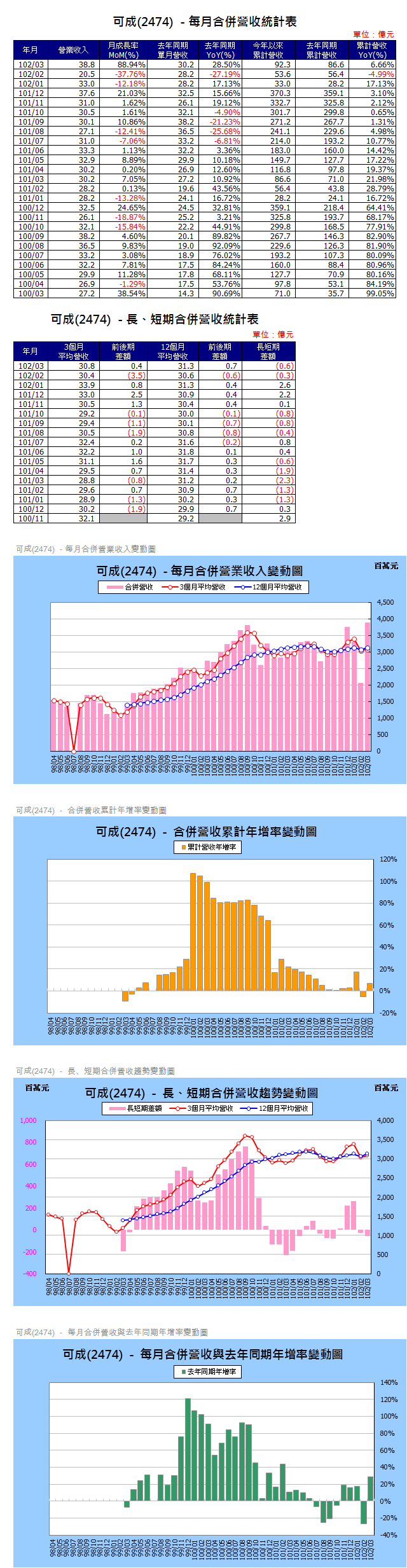 下一張(熱鍵:c)