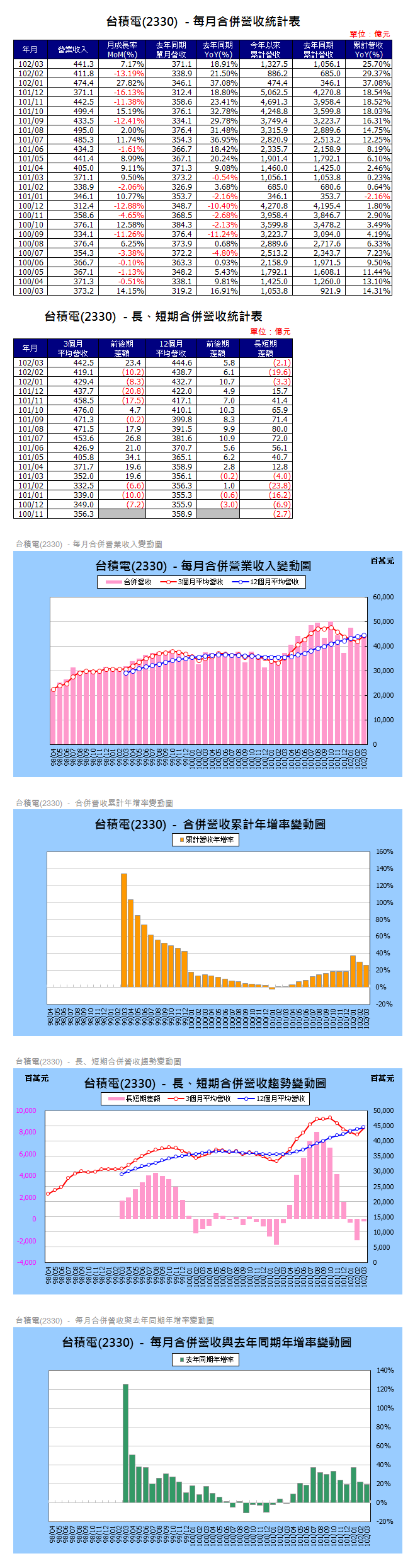 下一張(熱鍵:c)