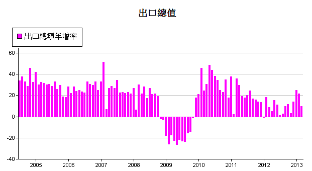 下一張(熱鍵:c)