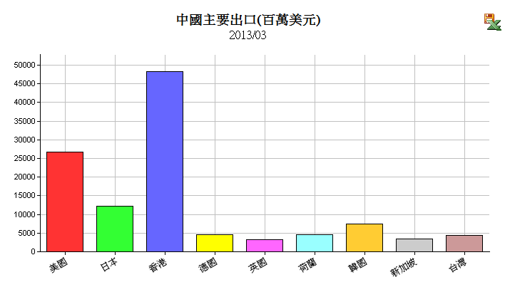 下一張(熱鍵:c)