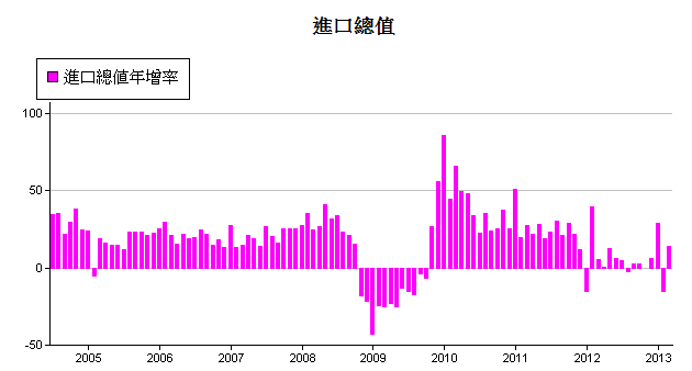 下一張(熱鍵:c)