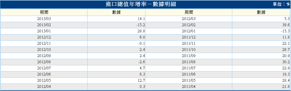 下一張(熱鍵:c)