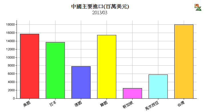 下一張(熱鍵:c)