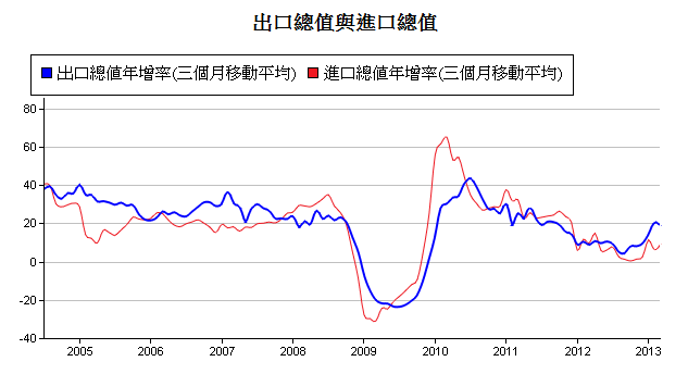 下一張(熱鍵:c)