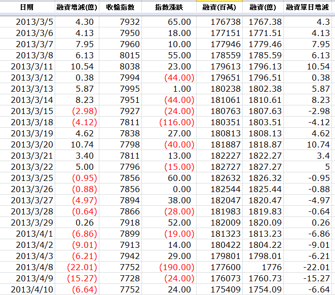 下一張(熱鍵:c)