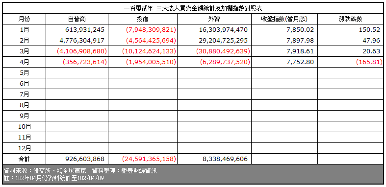 下一張(熱鍵:c)