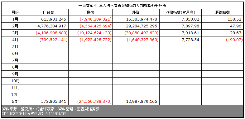 下一張(熱鍵:c)