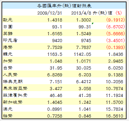 下一張(熱鍵:c)