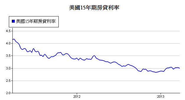 下一張(熱鍵:c)