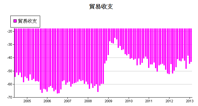 下一張(熱鍵:c)