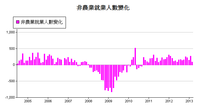 下一張(熱鍵:c)