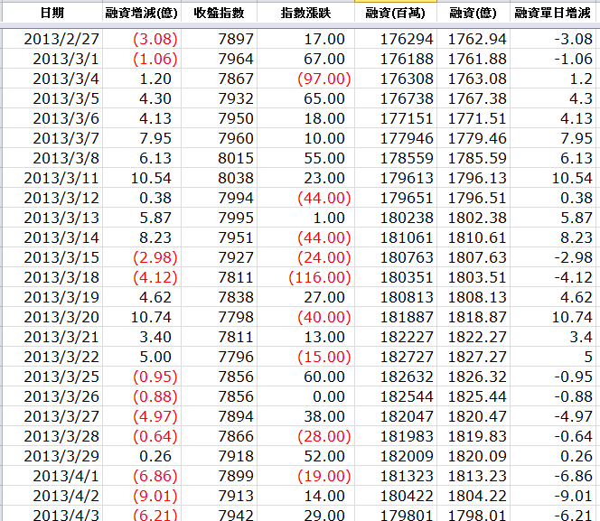 下一張(熱鍵:c)