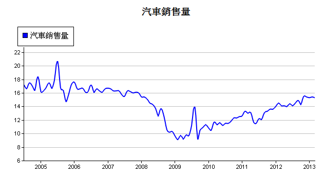 下一張(熱鍵:c)