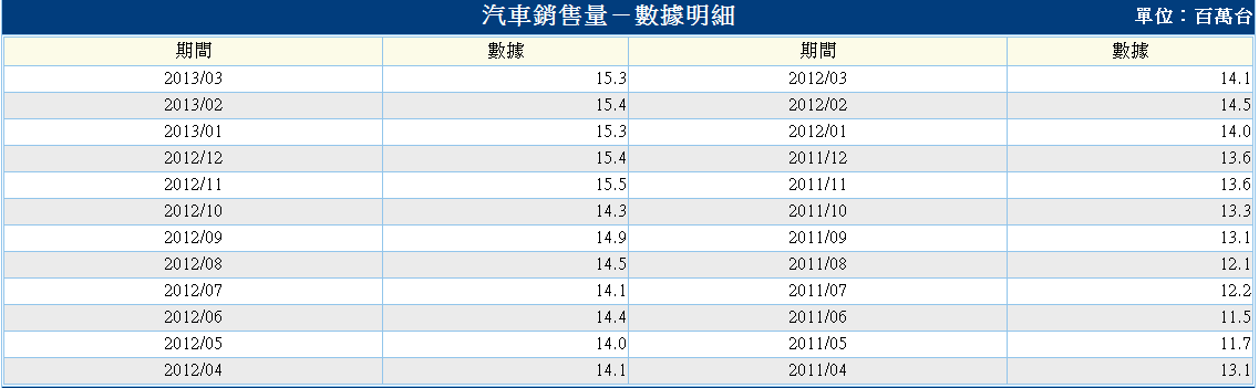 下一張(熱鍵:c)