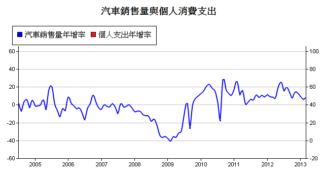 下一張(熱鍵:c)