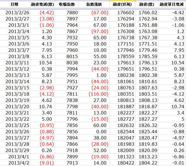 下一張(熱鍵:c)