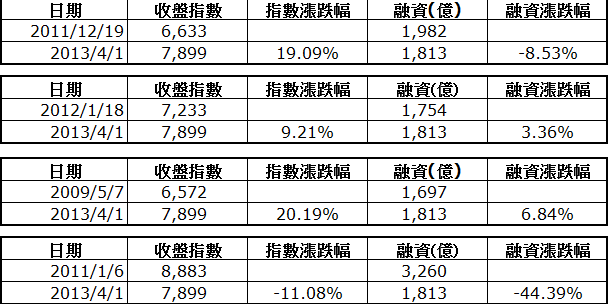 下一張(熱鍵:c)