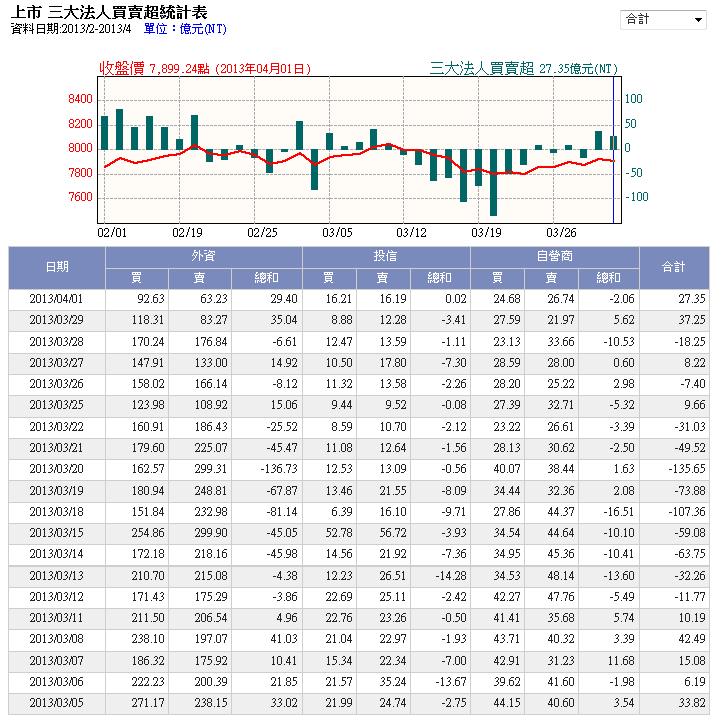 下一張(熱鍵:c)