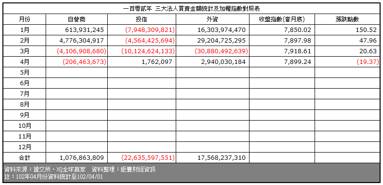 下一張(熱鍵:c)