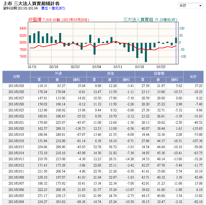 下一張(熱鍵:c)