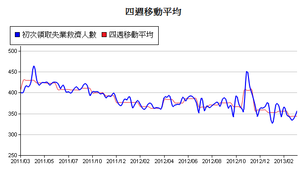 下一張(熱鍵:c)